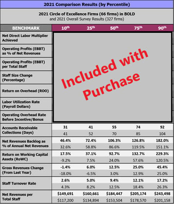 2021 COE Comparison Results