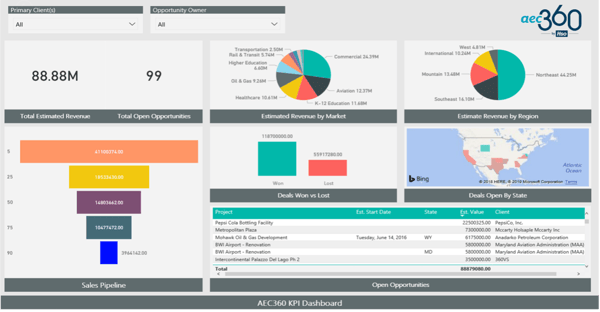 A sample aec360 CRM Power BI dashboard