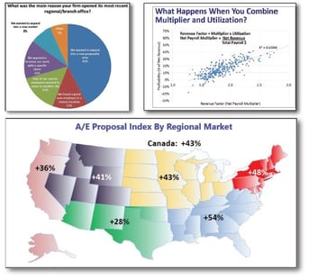 BOP charts