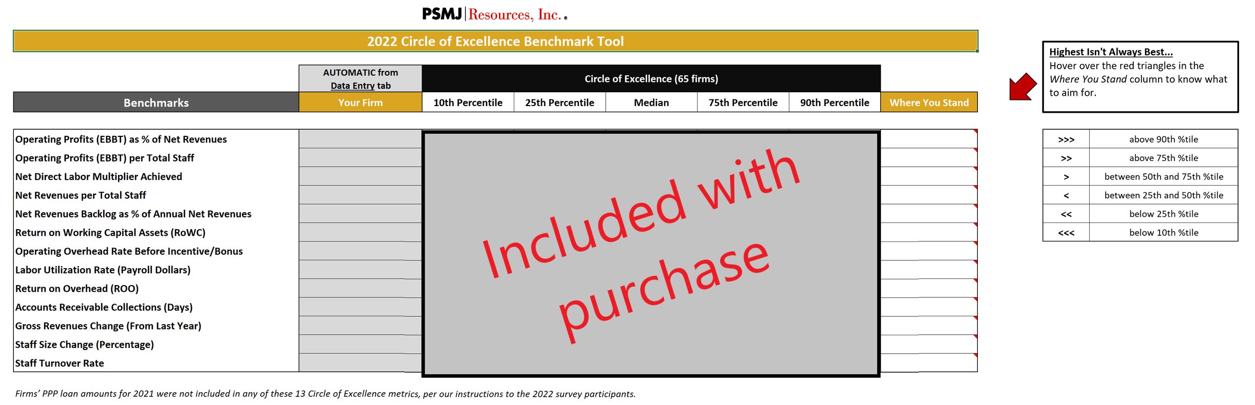 PSMJ's 2022 A/E Circle of Excellence Benchmark Tool