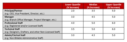 Comp Table