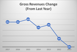 FIN20167chart.png