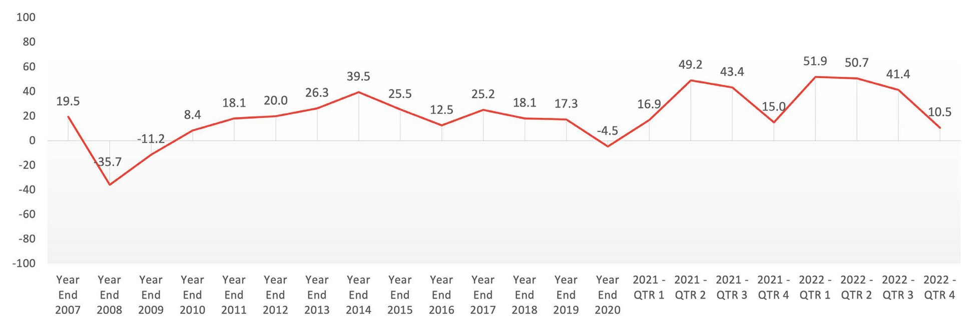 Fed Blog Chart 2