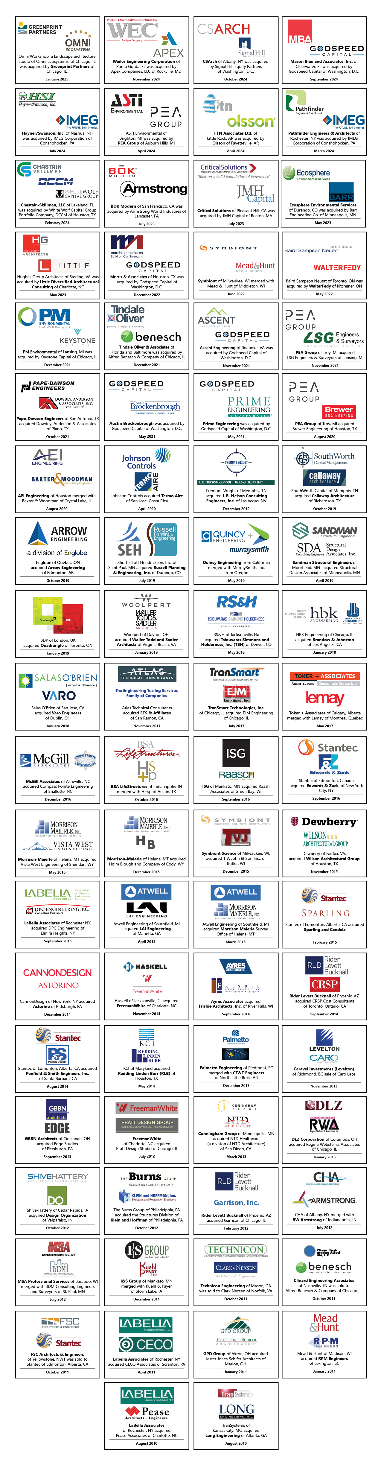 M&A Tombstones Full x4 - 2025 1