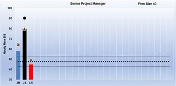 A/E Management Salary Equity Benchmarking Tool