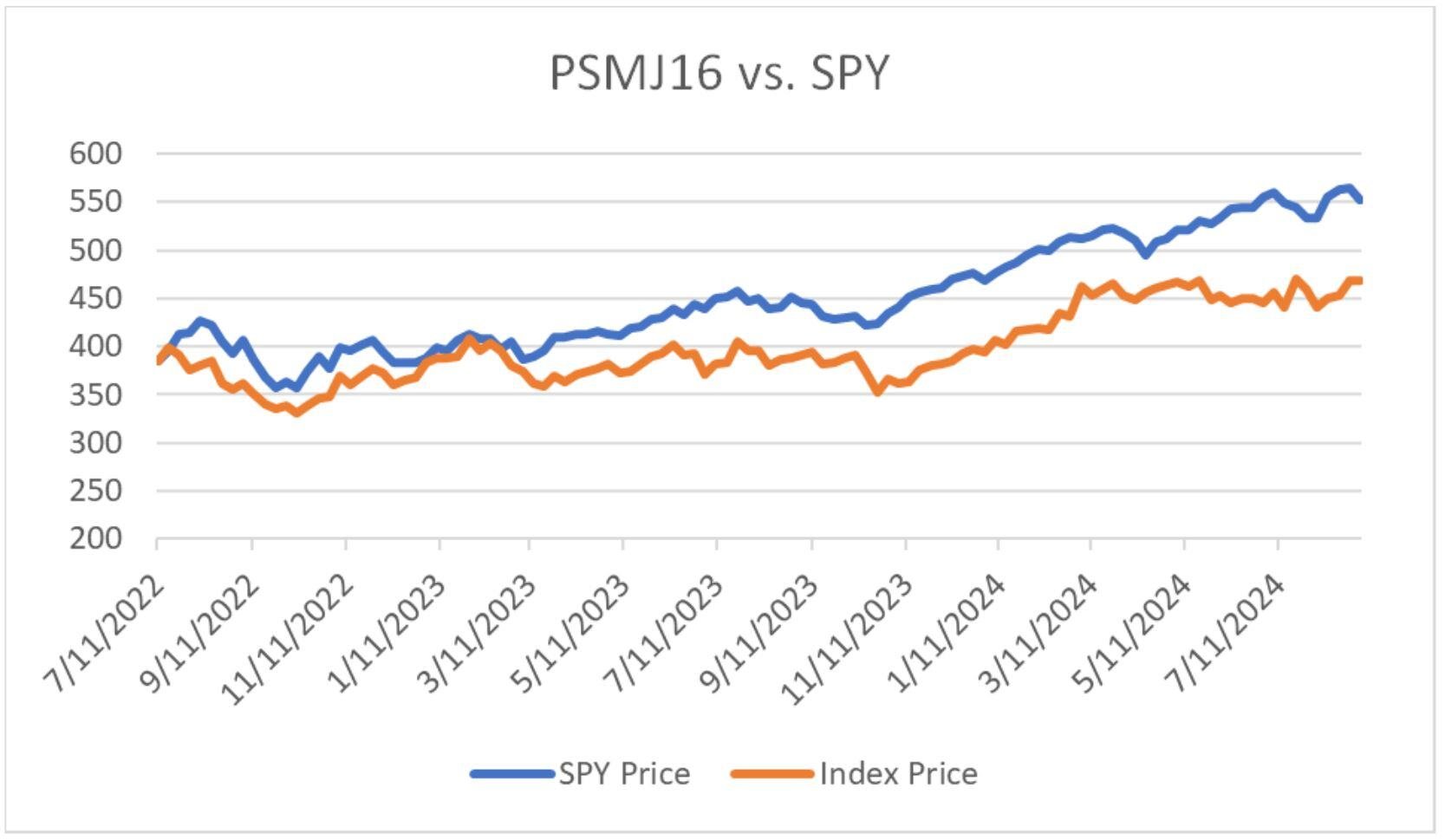 PSMJ16 Sep 2024-1