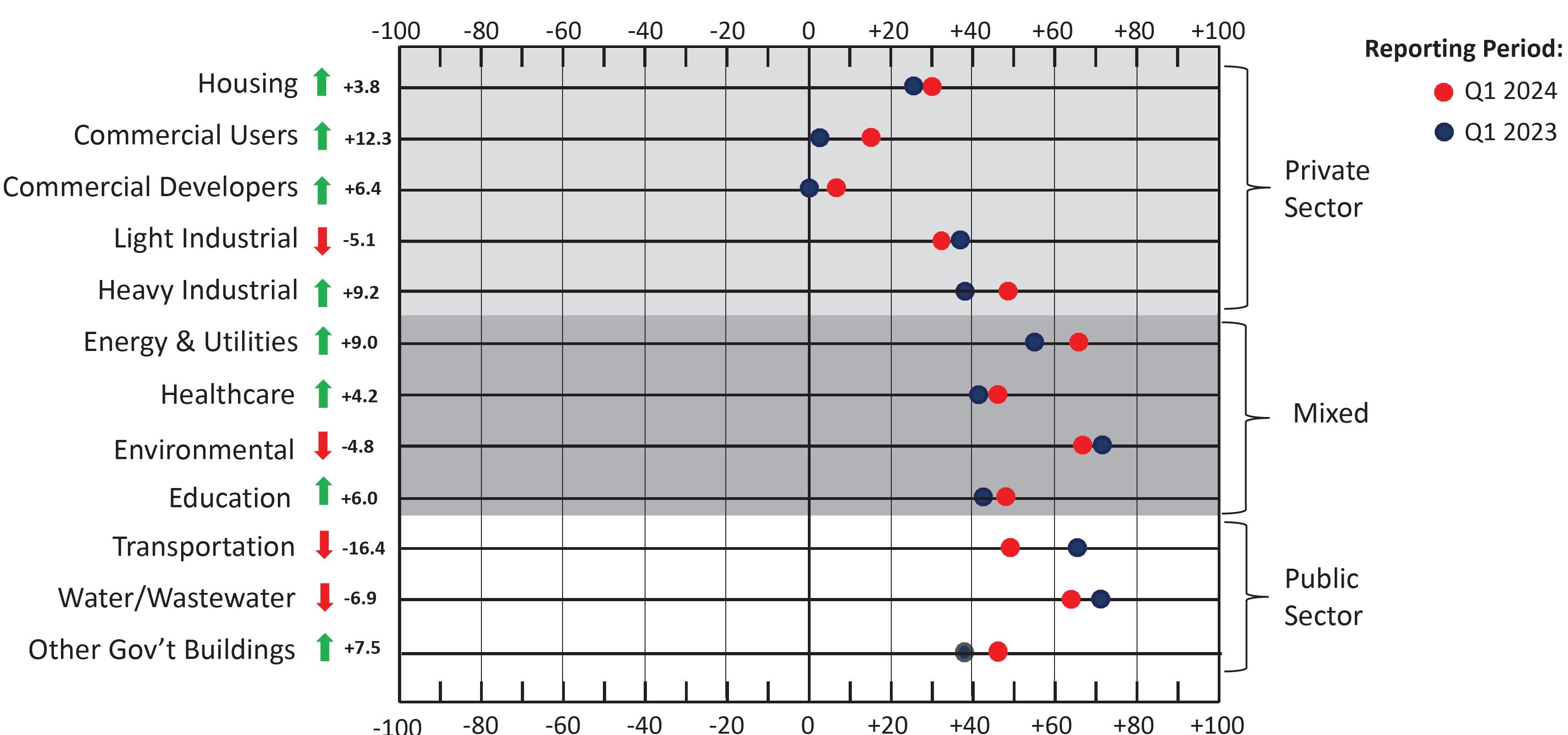 QMF Summary Q1 2024 Chart