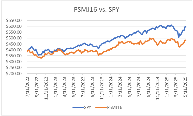 SPY