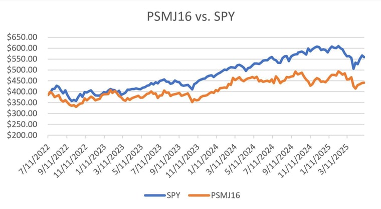 SPY5.8.25