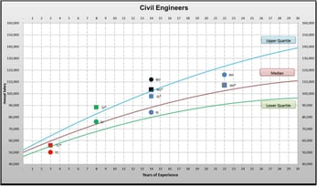 A/E Staff Salary Equity Benchmarking Tool