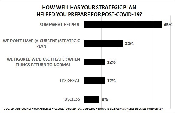 Strategic Plan Blog 7.30.20 (2)