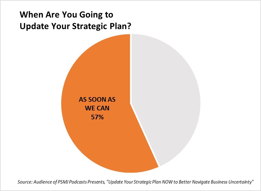 Strategic Plan Blog 7.30.20