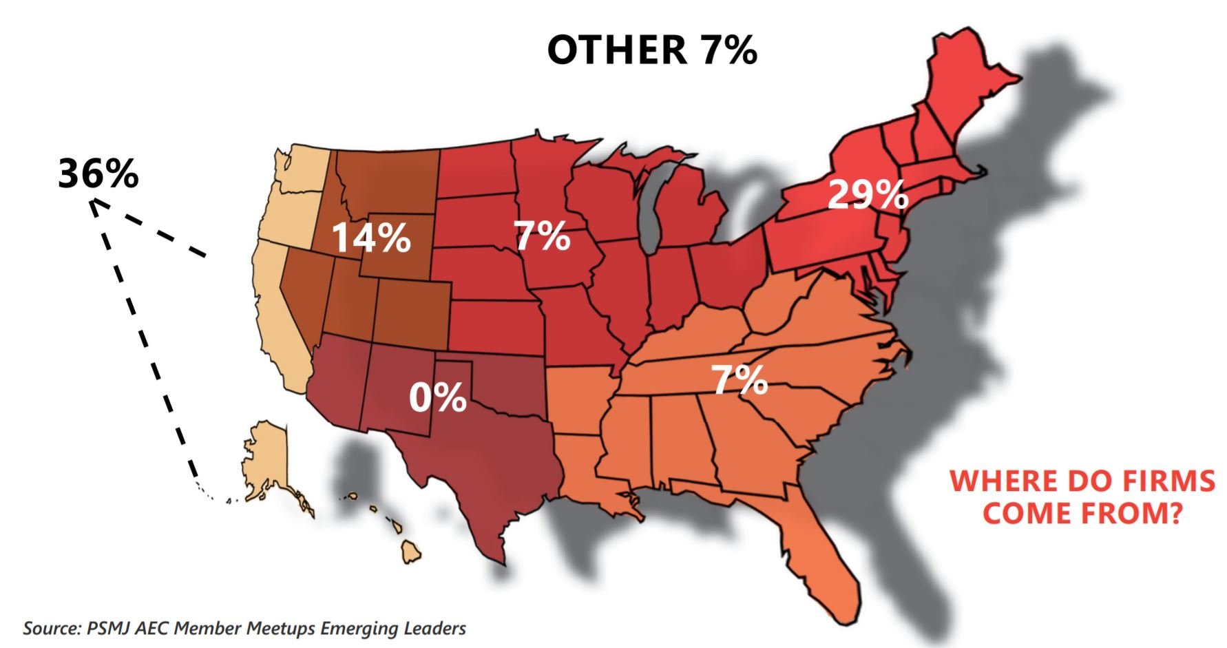 Where do firms come from