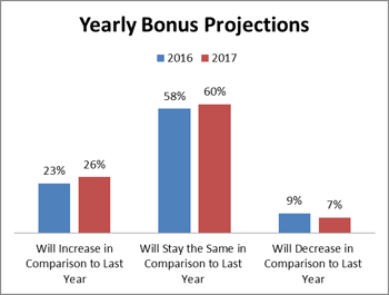 YearlyBonusProjections.png