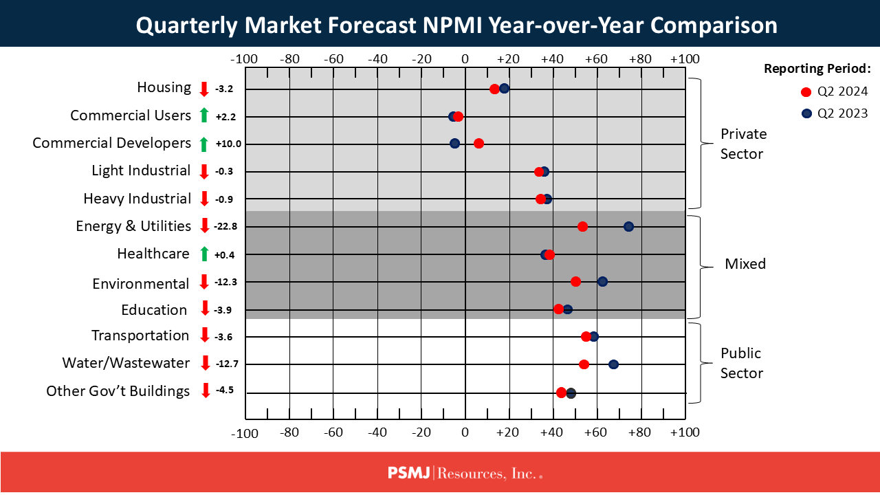 YoY Comparison Slide