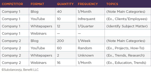 chart3