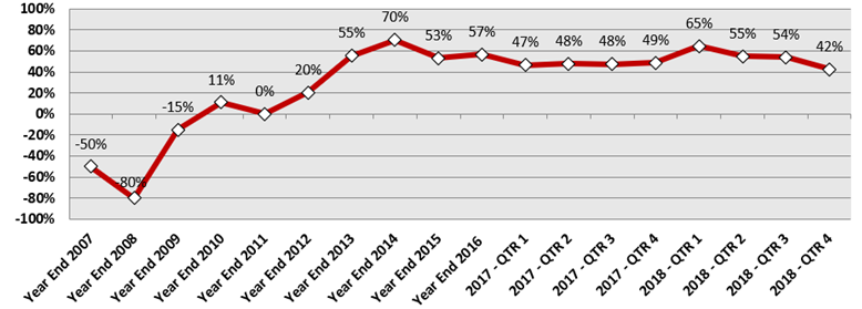 housing2018q4-2