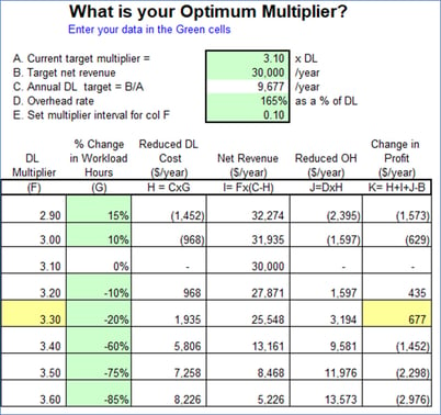 multiplier