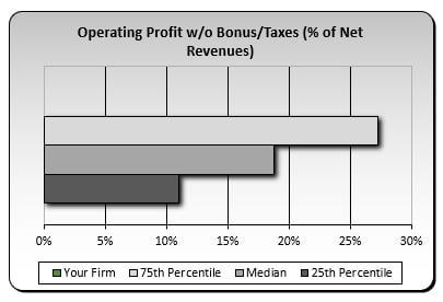 Operating Profit