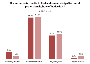 recruiting-social media effc.png