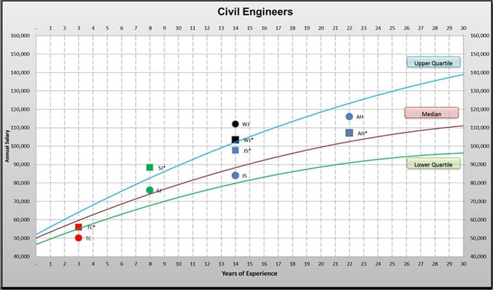 salary-chart-1