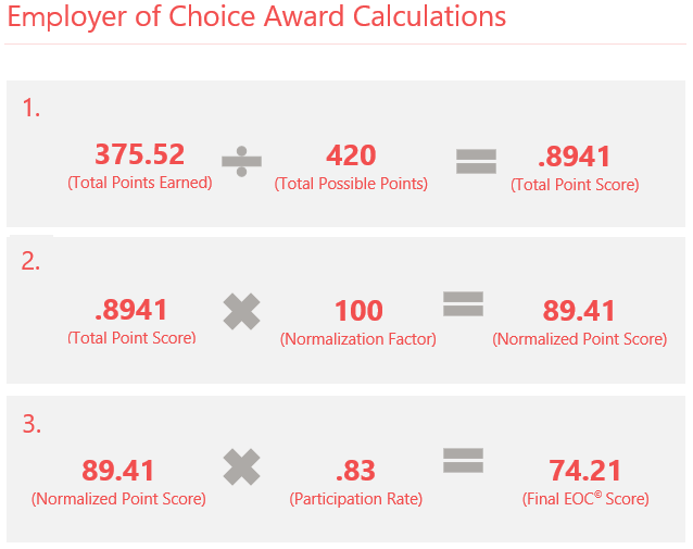 Employer of Choice Calculations