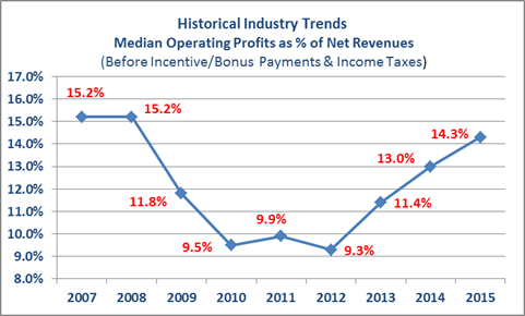 FNP15graph_24849_image002