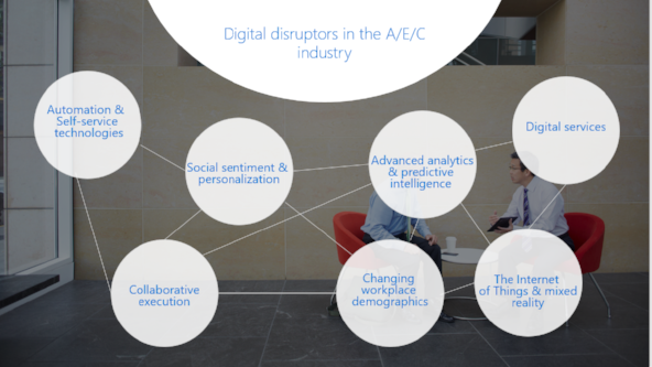 The Time is Now for Digital Transformation in Your A/E/C Firm