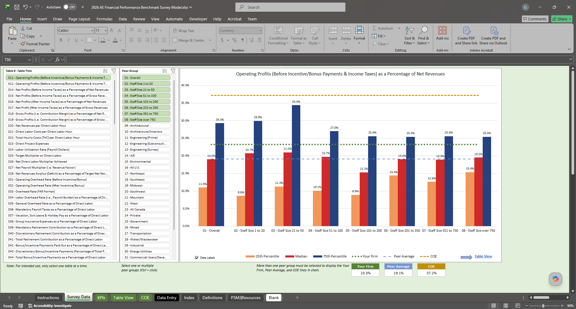 Benchmark KPI comparison chart with peer percentiles