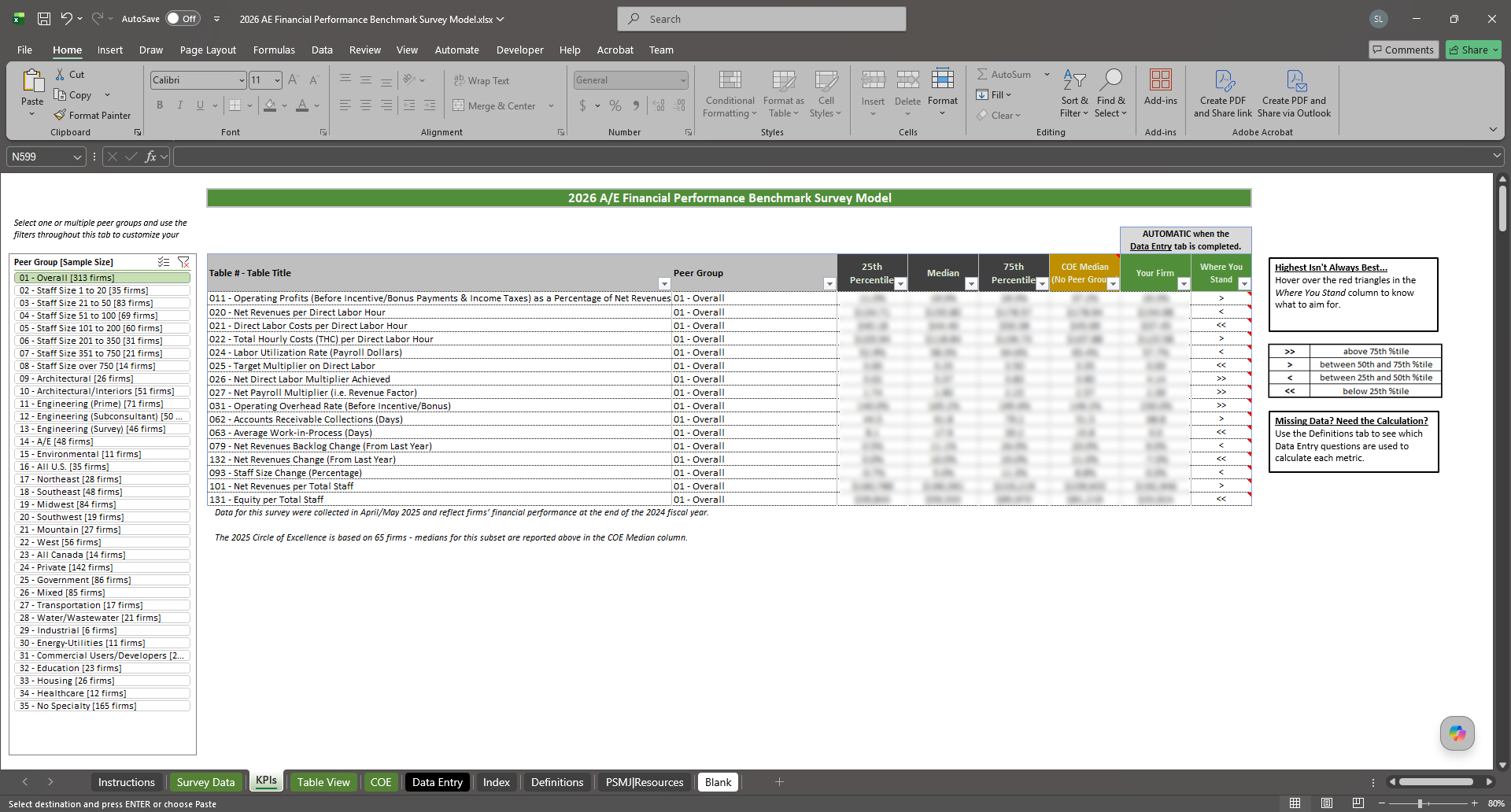 Detailed KPI table showing firm vs peer performance across all metrics